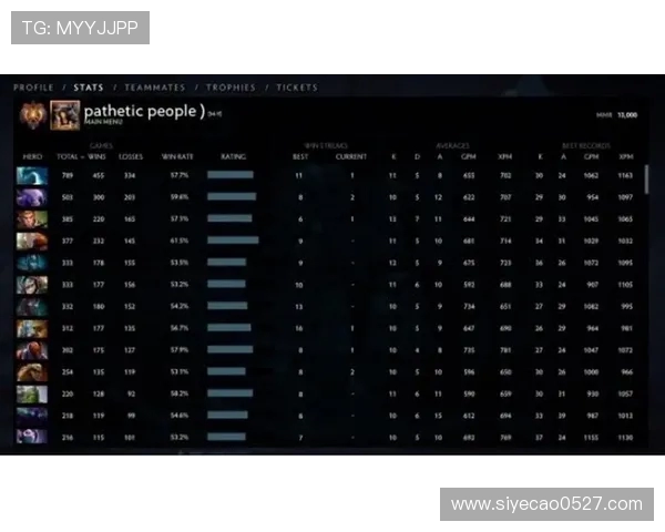 DOTA2心理素质排行榜揭晓TES战队荣登第八位引发热议